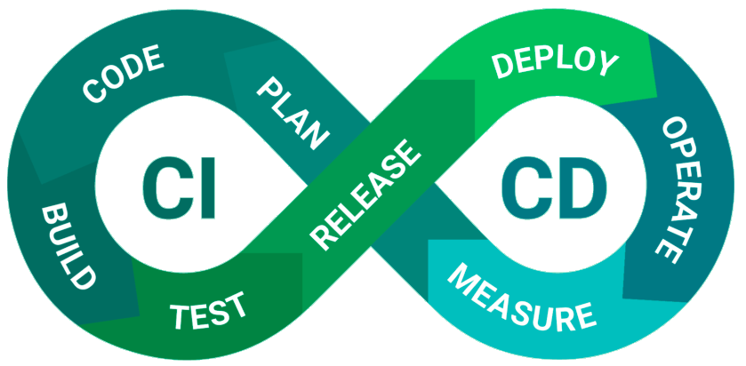 CI/CD logo